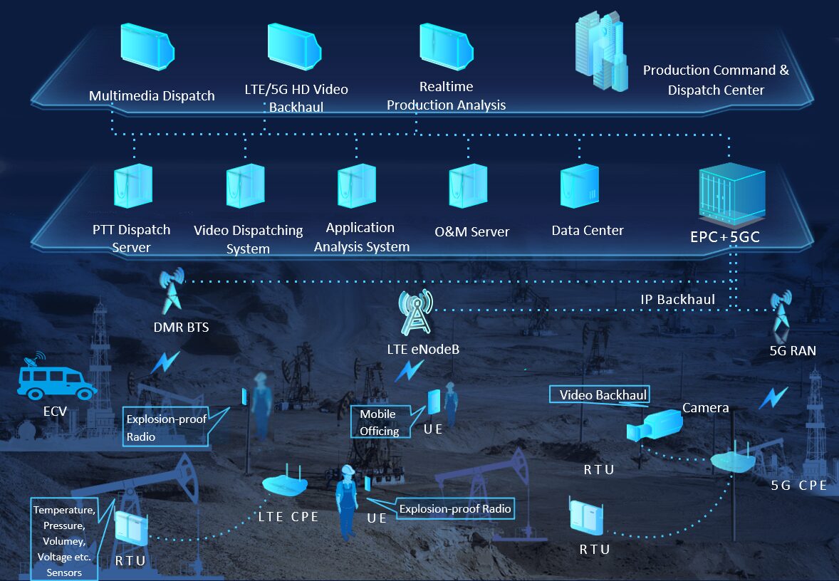 Netra Communication Solutions