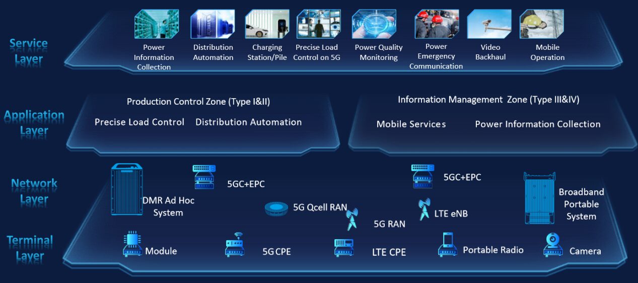 Netra Communication Solutions