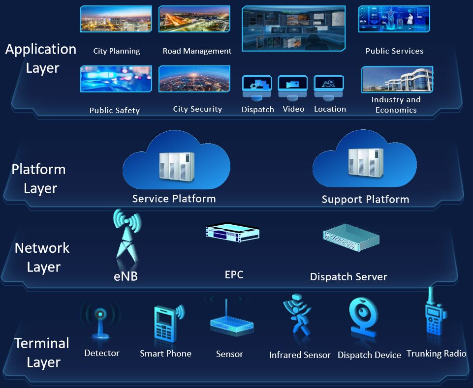 Netra Communication Solutions